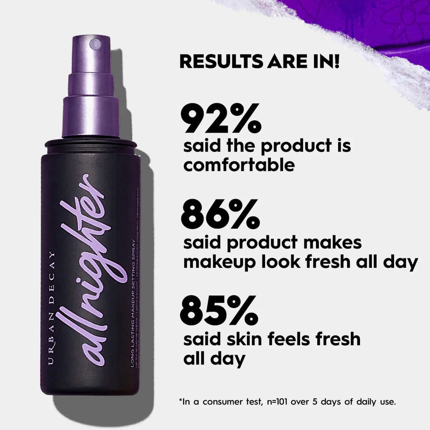 Urban Decay All Nighter Long Lasting Makeup Setting Spray